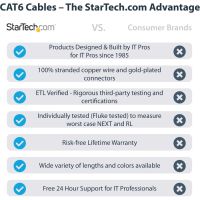 StarTech 35ft Black CAT6 Ethernet Cable - Molded CAT6 Patch Cord - PoE++ Gigabit Network Cable - M/M - C6PATCH35BK
