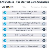 StarTech 8ft CAT6 Ethernet Cable - Blue CAT 6 Gigabit Ethernet Wire -650MHz 100W PoE RJ45 UTP Molded Network/Patch Cord w/Strain Relief/Fluke Tested/Wiring is UL Certified/TIA - C6PATCH8BL