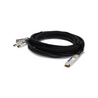 ADD-ON CBL-QSFP-4X10GSFP-PASS-5M-AO