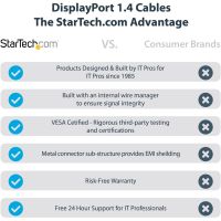 StarTech 6ft (2m) VESA Certified DisplayPort 1.4 Cable - 8K 60Hz/4K 120Hz - DP 1.4 Monitor Cord - DP14VMM2M