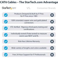 StarTech 35ft CAT6 Ethernet Cable - Black CAT 6 Gigabit Ethernet Wire -650MHz 100W PoE RJ45 UTP Network/Patch Cord Snagless w/Strain Relief Fluke Tested/Wiring is UL Certified/TIA - N6PATCH35BK