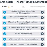 StarTech 50ft CAT6 Ethernet Cable Blue Snagless UTP CAT 6 Gigabit Cord/Wire 100W PoE 650MHz - N6PATCH50BL