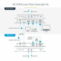 StarTech 4K 60Hz HDMI over Fiber Extender Kit, Single Mode/Multimode LC - ST121HD20FXA2